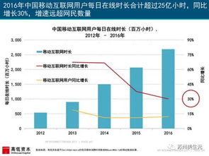 2017互联网趋势报告 互联网产品可从游戏取经，成功企业家游戏经验丰富
