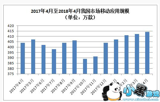 网络游戏市场持续升温 1-4月收入达587亿元，同比增长27.9%